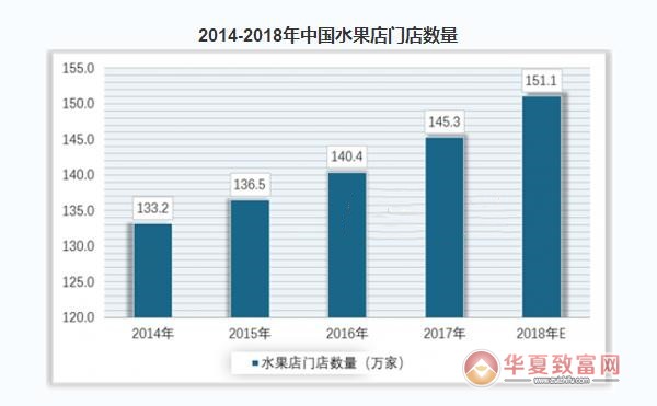水果店加盟